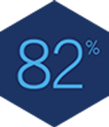prutection score